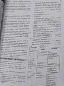 3 NCERT Exemplar  Books class 12