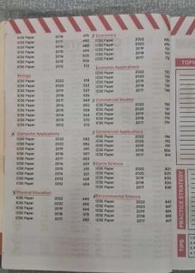 Class 10 ICSE Oswal past year Ques papers