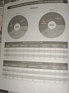 NEET Dream 720 Mock Test Book