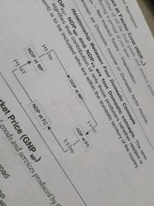 Introductory Macro Economics class 12th