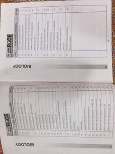 Neet (class 11) Allen all sub. question book