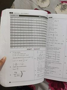 NEET-UG &amp; AIPMT pyqs Test Papers 2013-2022