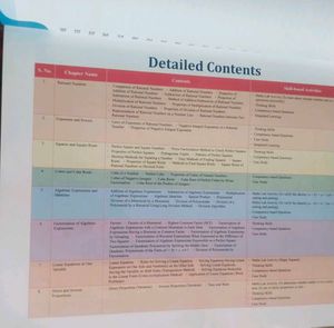 class 8 ncrt Maths book