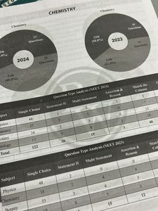 NEET 2025 Rankers Test Series- DISCOUNTED PRICE‼️