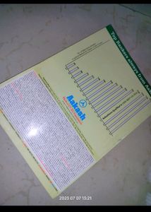 @1499 NEET Modules By Aakash