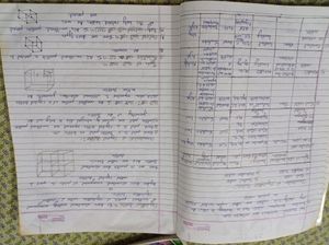 Class 12 chemistry notes