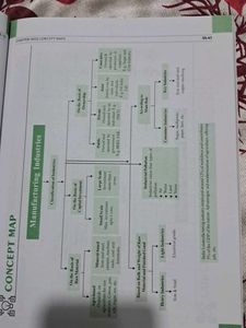 Score 100 Social Sci. CBSE Class 10th