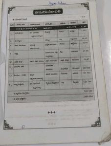 Class VIII Telugu Textbook new version
