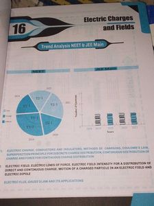 Milestone Academy Physics Class 12th