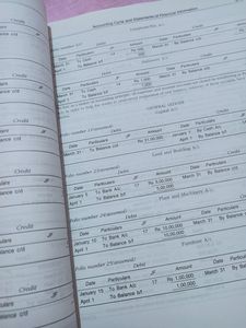 Management Accounting BBA First Year Firs Semester