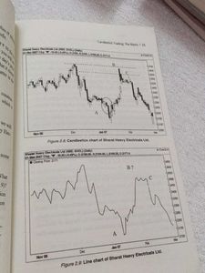 How To Make Money Trading With Candlestick Charts