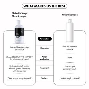 Pack Of 2 Salicylic Acid Shampoo