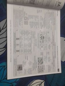 NCERT Maps for NEET - Aakash Books