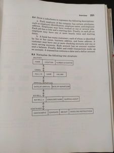 Information Systems: Theory And Practice