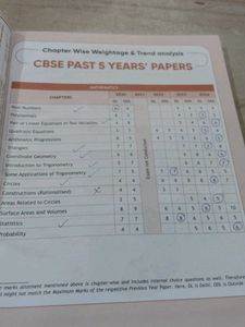 Class 10 Math Sample Papers - Physics Wallah