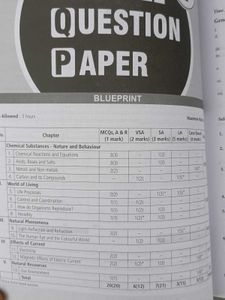 MTG CBSE Class 10 Sample Papers (Science &amp; Math)
