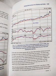 How to Make Money Trading with Charts