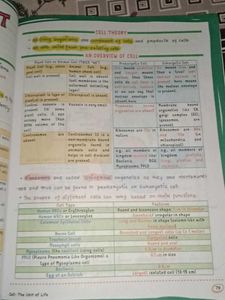Botany Med Easy Handwritten Notes for neet