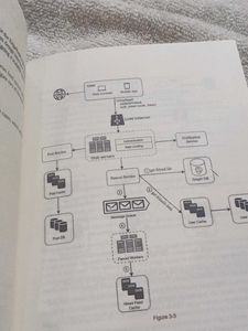 System Design Interview Books