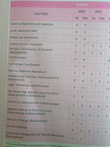 physics wala sample question paper class 10 CBSE