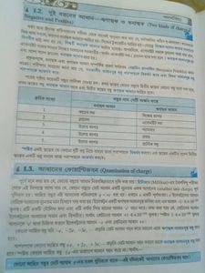 Class 12 Physics Book