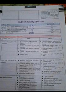 Class X Textbooks: IT &amp; Social Science