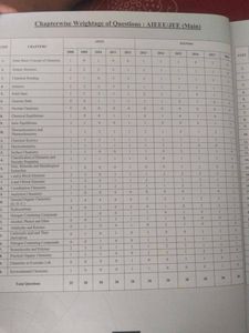 Errorless Chemistry Vol 1 2019 Edition