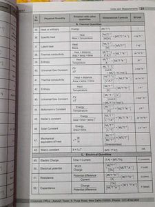 Aakash NEET Physics Complete Study Package