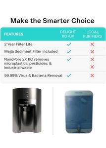 Aquaguard Water Purifier