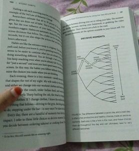 Atomic Habits Book