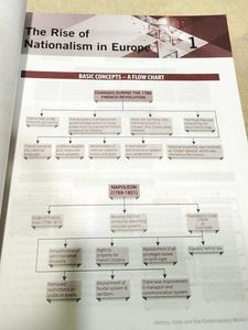 🌟Xamidea Social Science Class 10 Book 📓