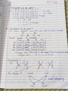Biology Handwritten Class 12 Notes