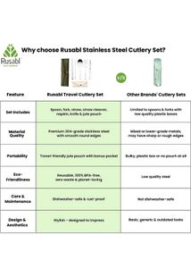 Reusable Utensil Set