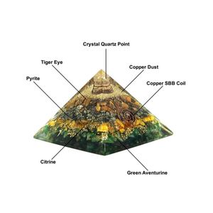 🧲💰Money Magnet Pyramid