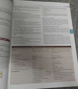Textbook of ENT Hazarika