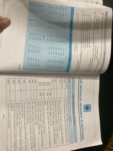 Golden Social Science Book for Class X