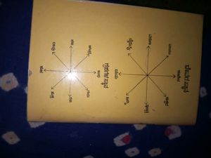 Book On Vaasthu In Kannada