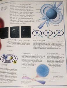 DK Space Encyclopedia Book