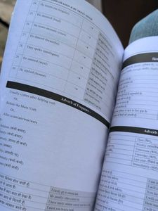 English Spoken Book by Neetu Ma'am
