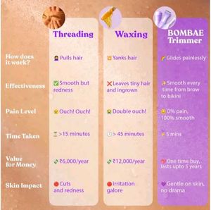 Bombae 6-in-1 Sensitive Trimmer 💜