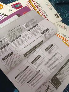 CBSE Class 12 commerce Sample Papers