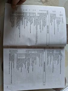 Computing Fundamentals and PC Software