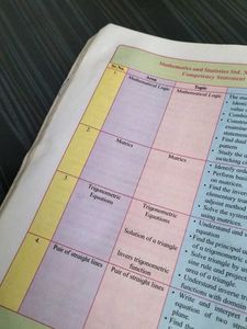 Mathematics &amp; Statistics Books Std XII