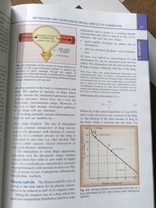 Essentials of Medical Pharmacology