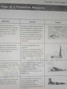 CBSE Class 12 Physical Education Notes