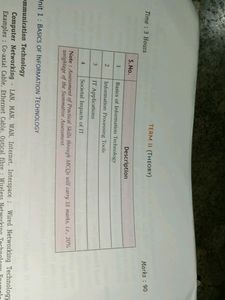 Class 9 Foundation Of IT (Information Technology)