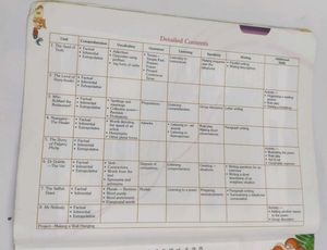 Seasons Integrated Semester Course