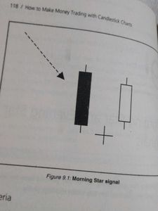 How To Make Money Trading With CANDLESTICK CHARTS