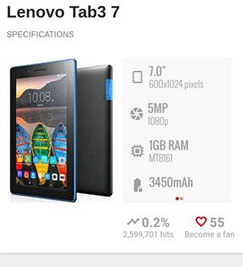 Lenovo New Working Tablet