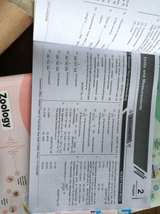 NCERT Maps for NEET - Physics, Chemistry, Botany,
